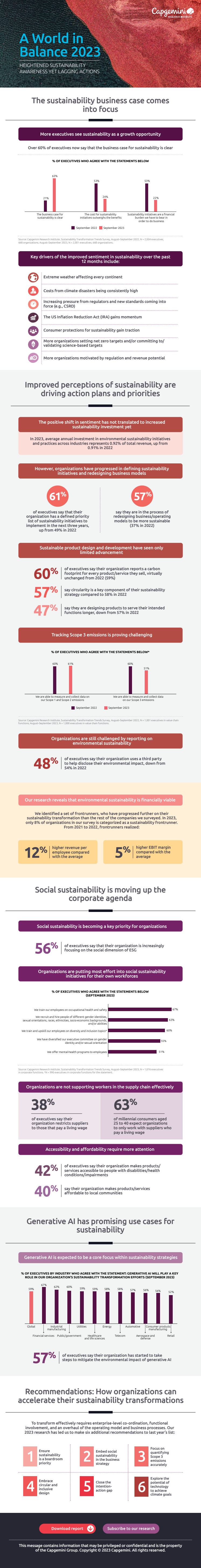 Infographic-_CRI_World-in-balance_211123.pdf