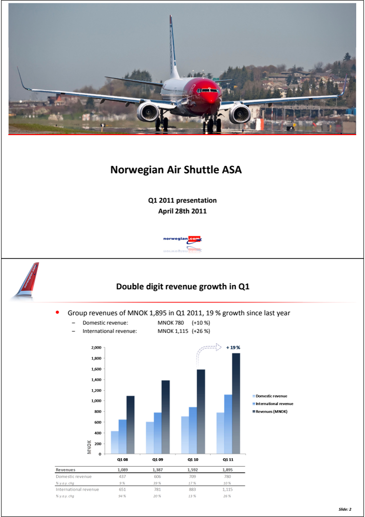 Norwegian Q1 11 Presentation