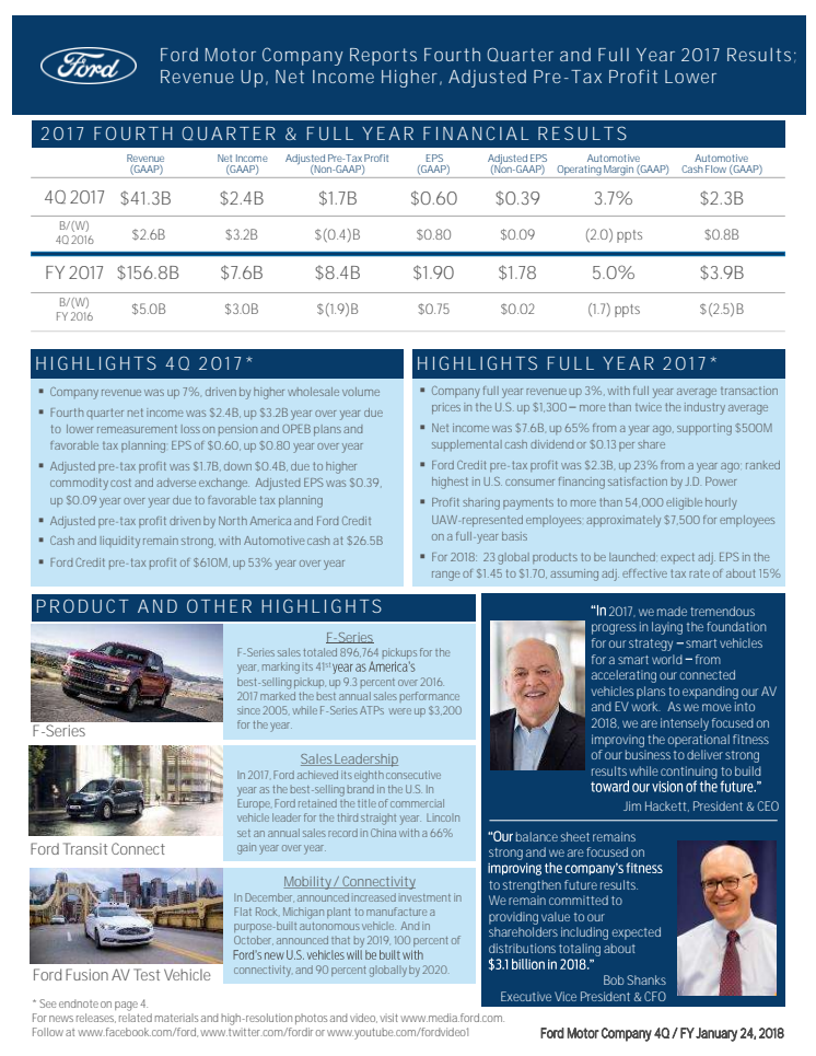 Fords finansielle resultater for fjerde kvartal - og 2017