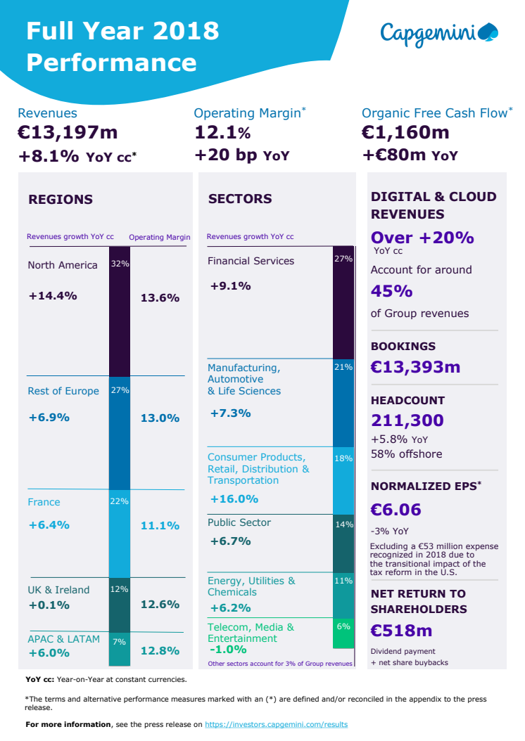 Infographic Financial Results 2018 
