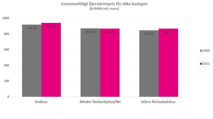 genomsnittligt-fjarrvarmepris.jpg