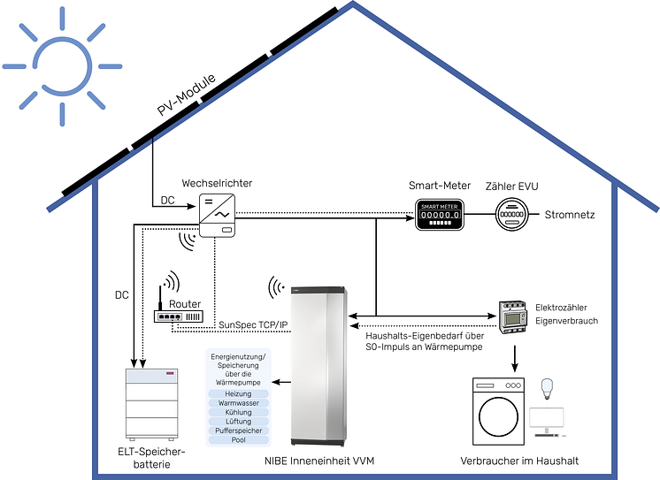 nibe-pv-smart-3.png