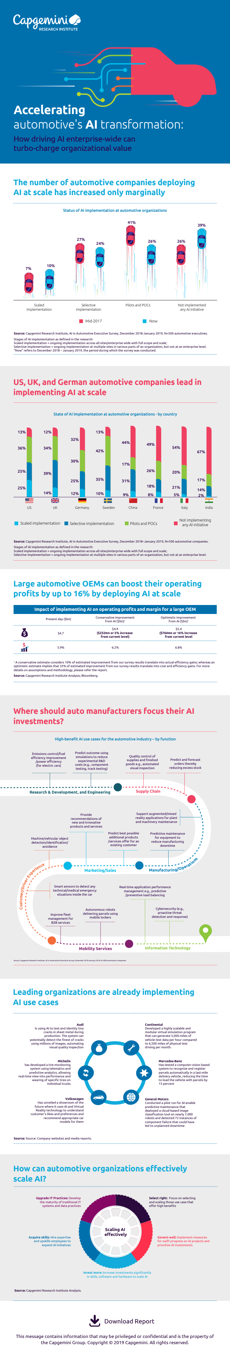 Infographic - AI in Auto