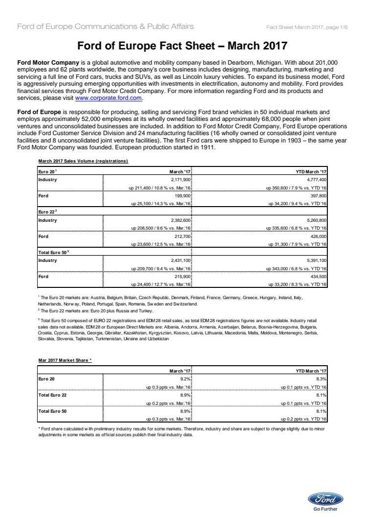Ford Facts - Marts 2017