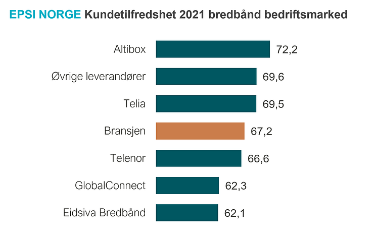 rangering bm bredbånd.PNG