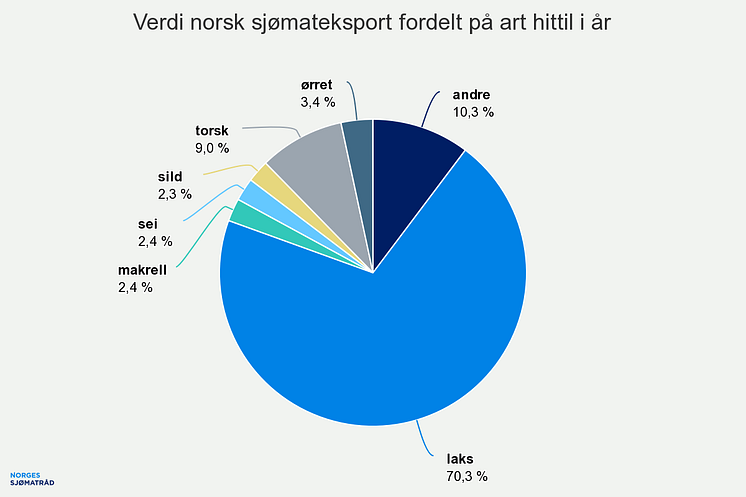 ArtsoversiktAugust22