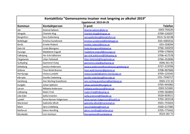 Kontaktlista kommuner ANDT