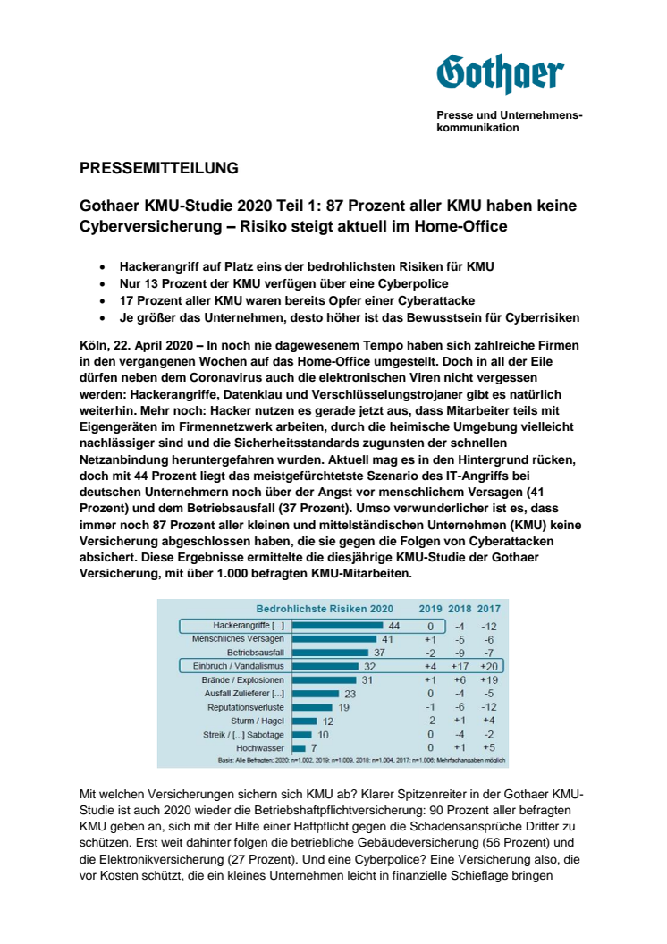 Gothaer KMU-Studie 2020 Teil 1: 87 Prozent aller KMU haben keine Cyberversicherung – Risiko steigt aktuell im Home-Office