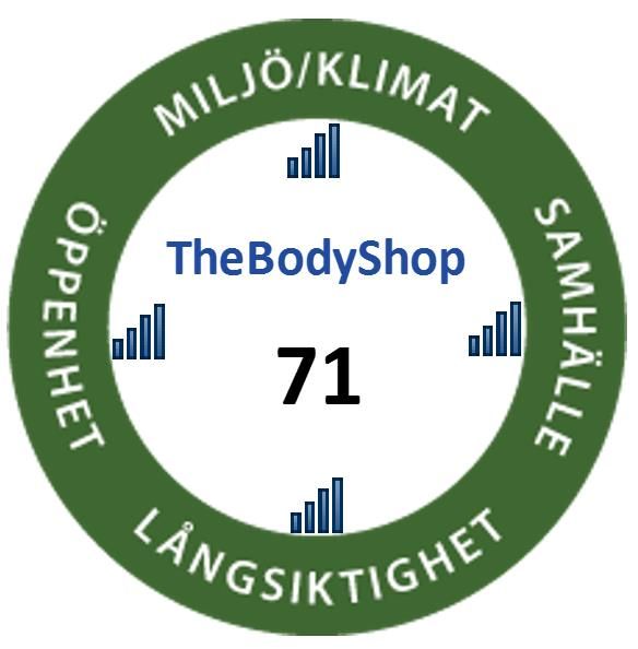 The Body Shop Hållbarhetsindex 71