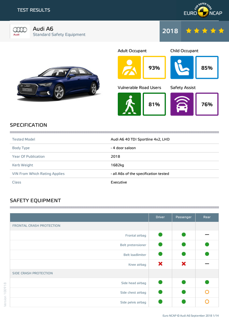 Audi A6 Euro NCAP datasheet Sept 2018