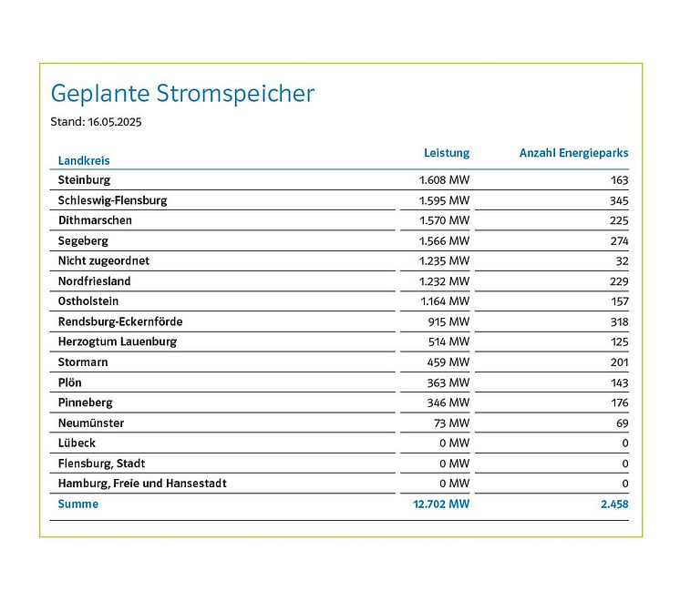 Geplante_Stromspeicher_SHNG.jpg
