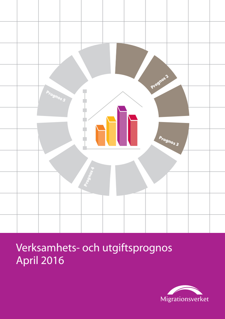 Migrationsverkets prognos april 2016