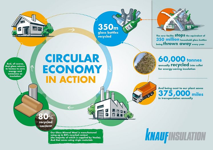 Circular economy infographic May2018_0