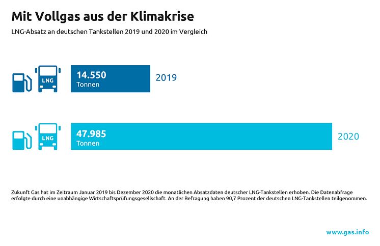 Mit Vollgas aus der Klimakrise (CMYK)