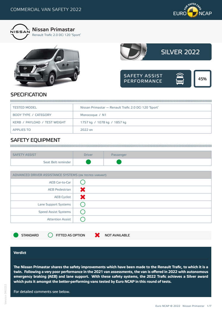 Euro NCAP-Commercial Van Safety 2022-Nissan Primastar-Datasheet.pdf