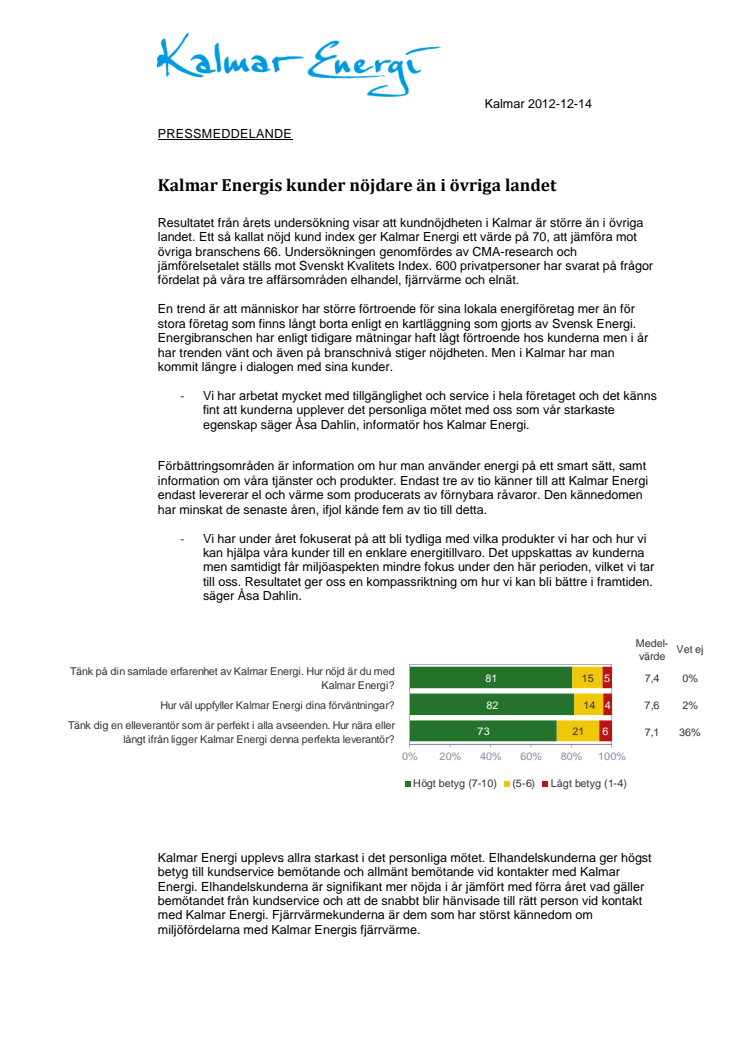 Kalmar Energis kunder nöjdare än i övriga landet