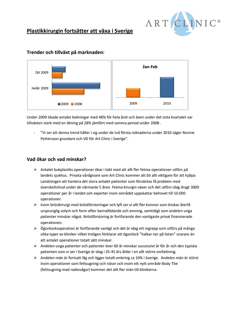 Plastikkirurgin fortsätter att växa i Sverige