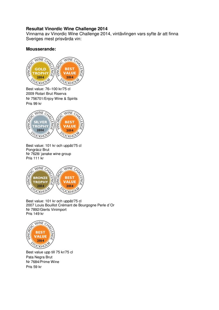 Result list Vinordic Wine Challenge 2014