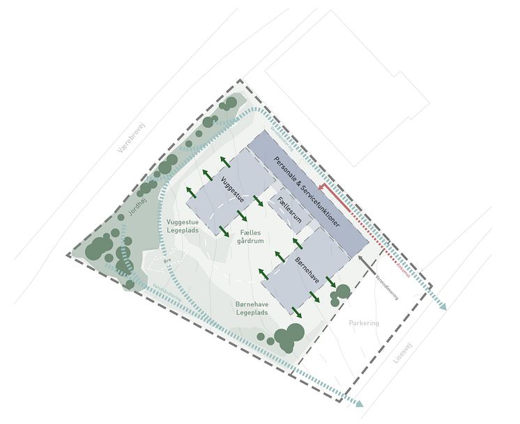Akeleje visualisering 