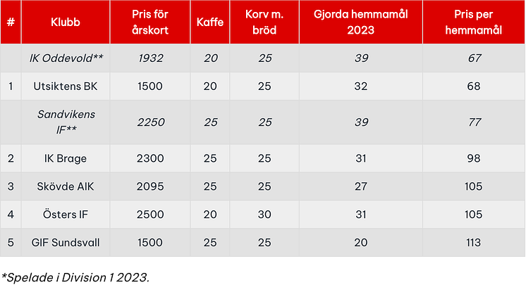 flest-mal-pengarna-superettan