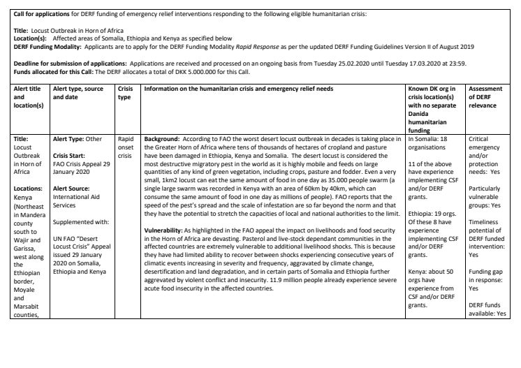 DERF Call 20-003-RO/Locust outbreak Horn of Africa