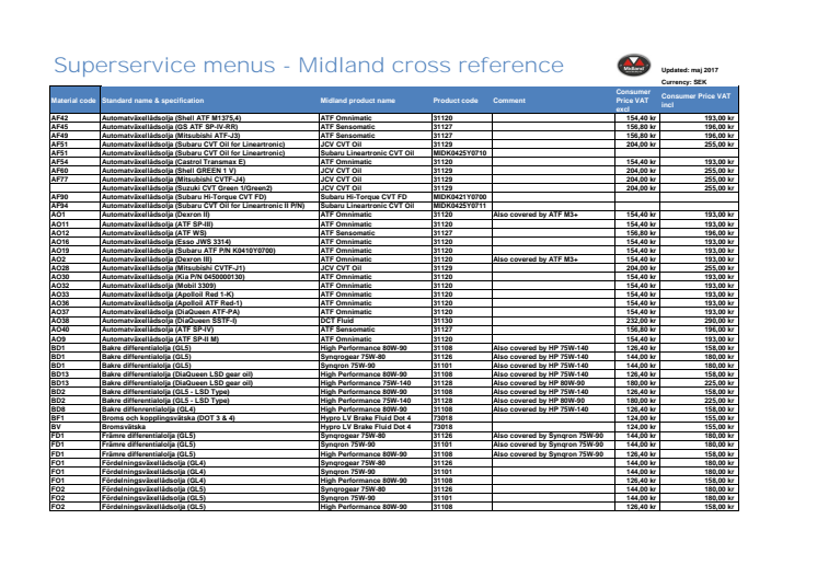 Suzuki Update: Super Service Menus cross reference för Midland nu uppdaterad med nya Baleno & Swift.