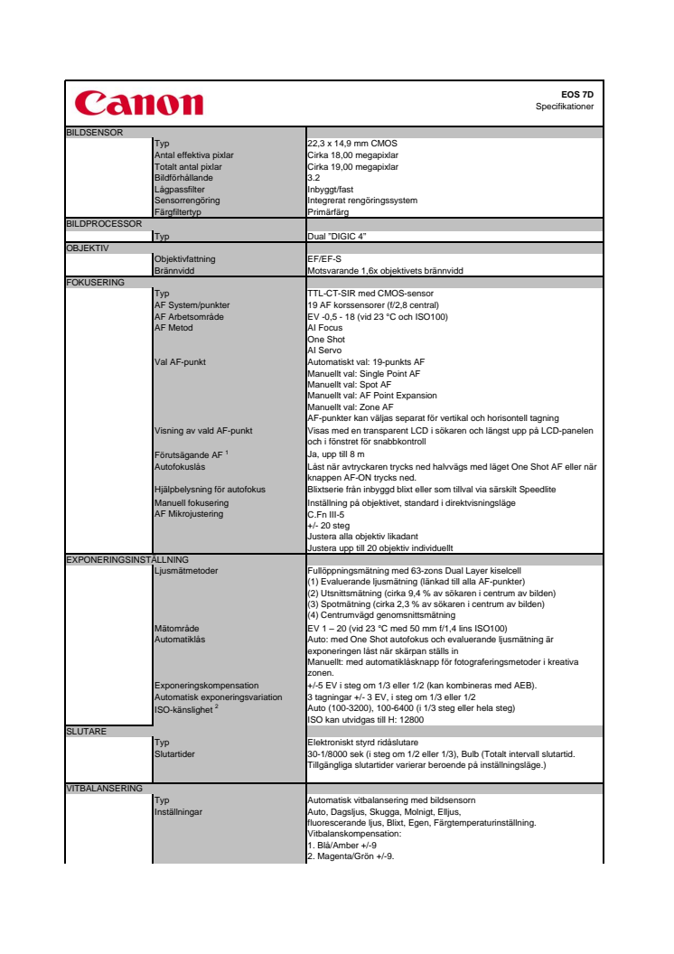 Teknisk specifikation EOS 7D
