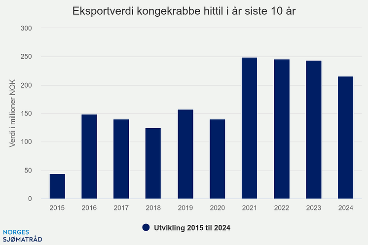 eksportverdi-kongekrabbe (5).png