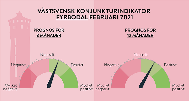 VKI_EXI 2021 FEBRUARI_FYRBODAL.png