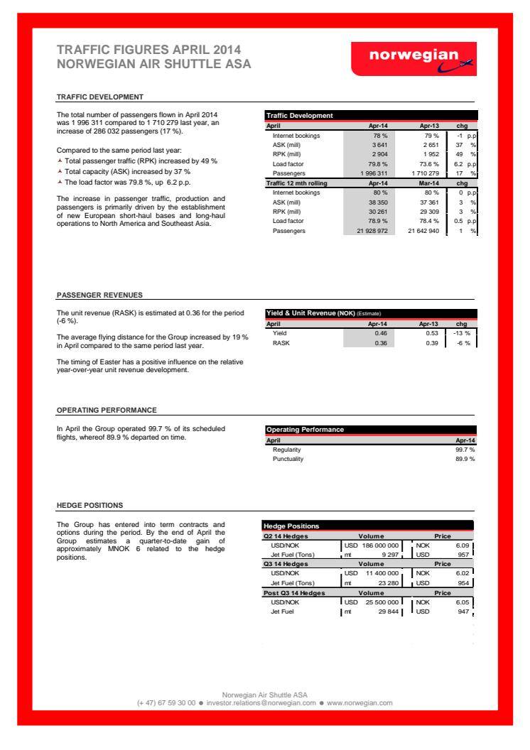 Traffic Figures April 2014