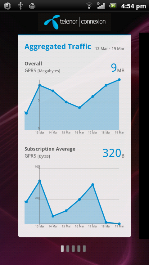 M2M Dashboard mobile app screen 1