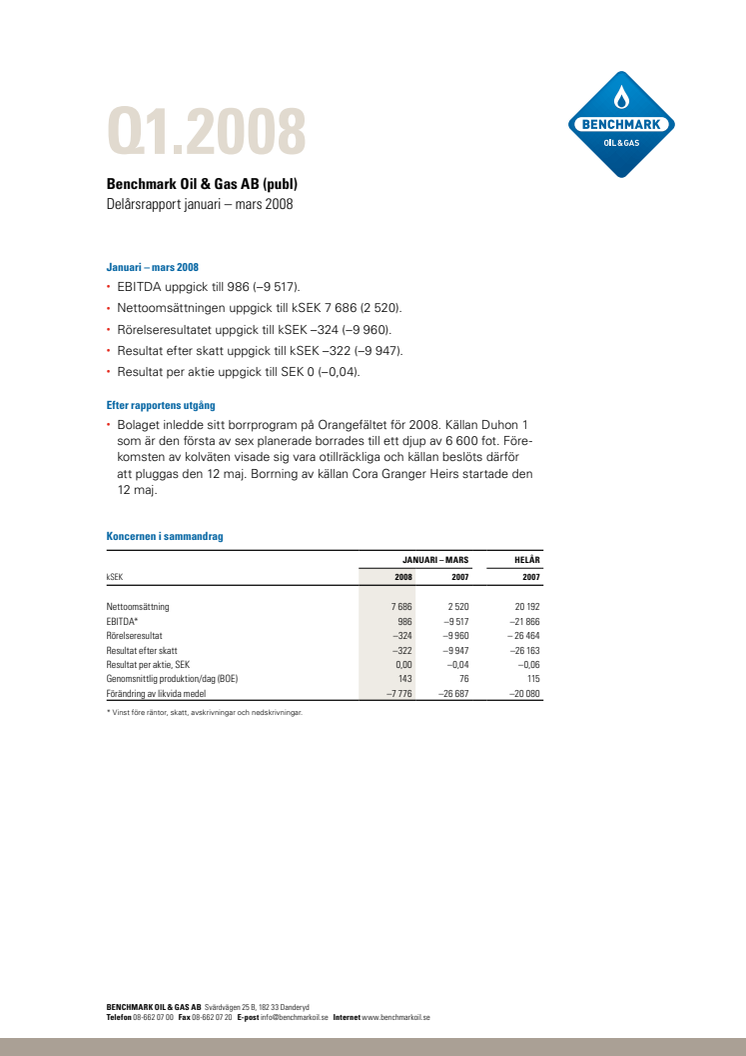 Delårsrapport januari – mars 2008