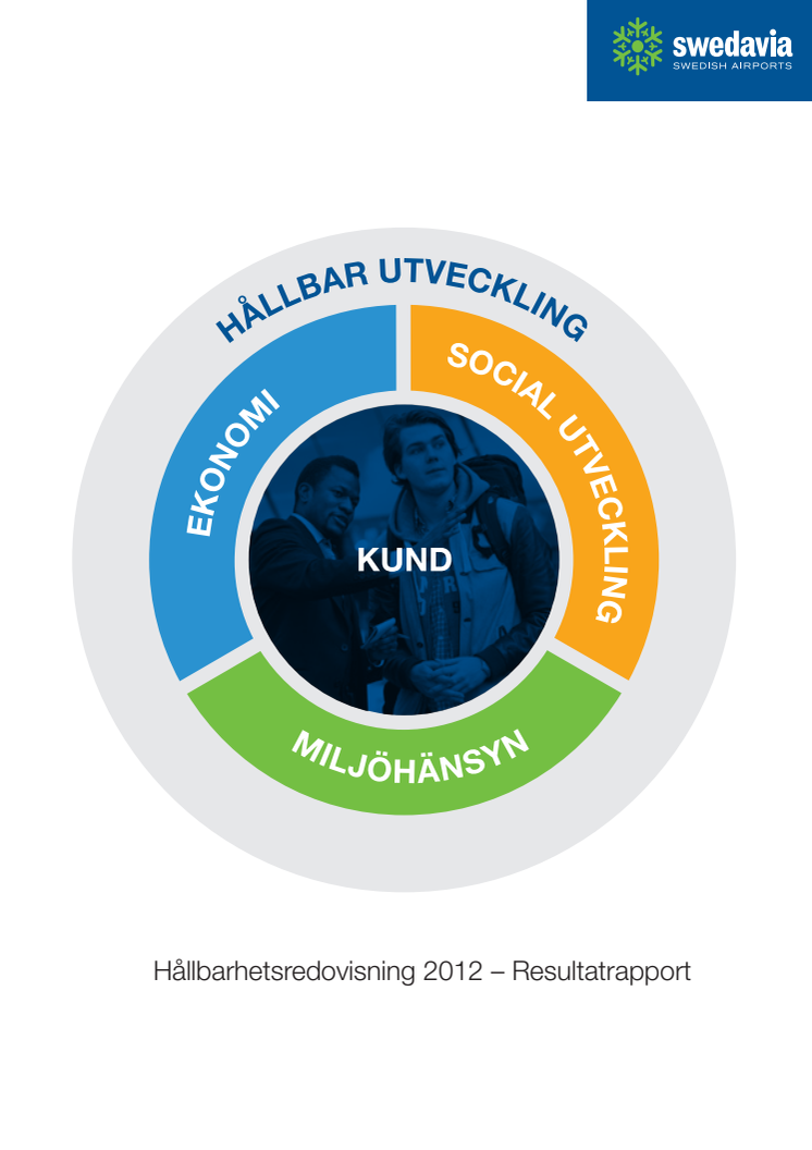 Hållbarhetsredovisning 2012 - Resultatrapport