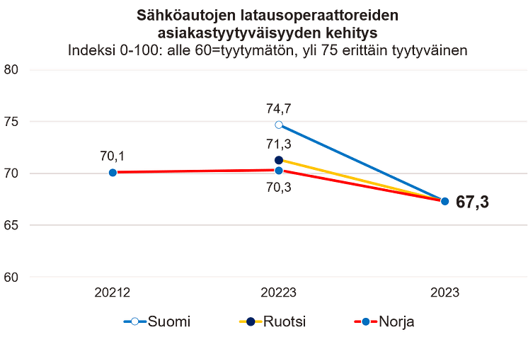 Sähköautojen latauspisteet Pohjoismaat