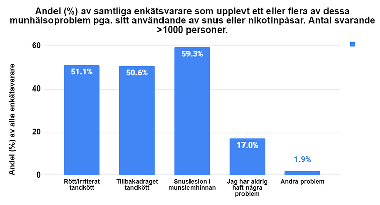 Tandläkarpatient