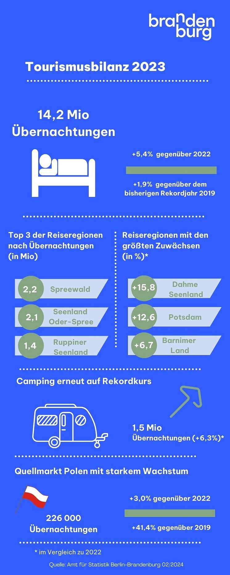 Infografik Tourismusbilanz 2023_MND