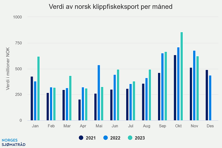 verdi-av-norsk-klippfisk (1)