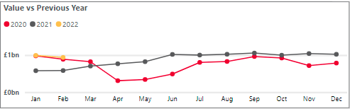 Business cash deposits - February 2022.png