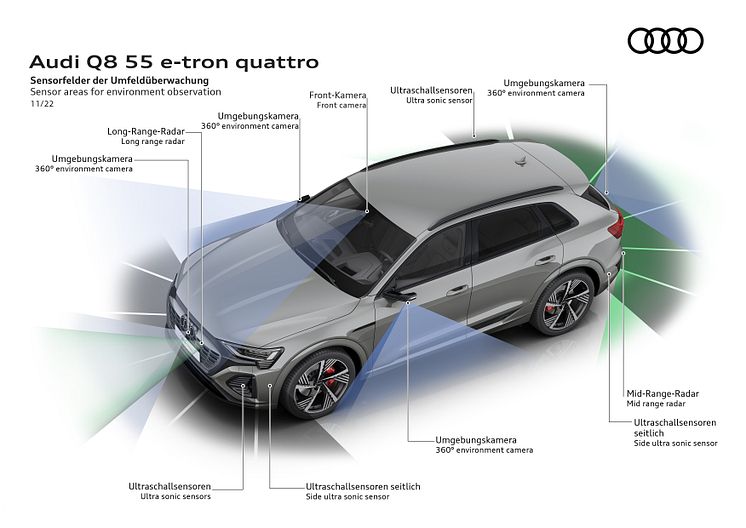 Audi Q8 e-tron teknologi