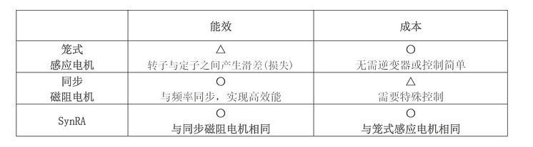 日本电产（尼得科）“SynRA”_2