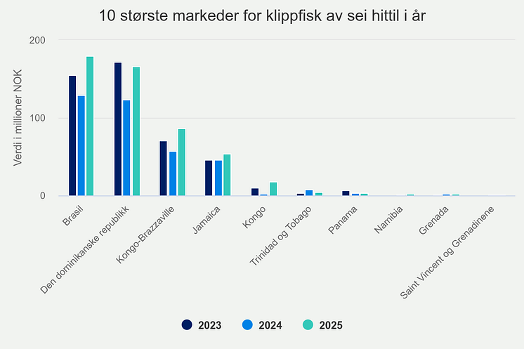 10-strste-markeder-for-k (13).png