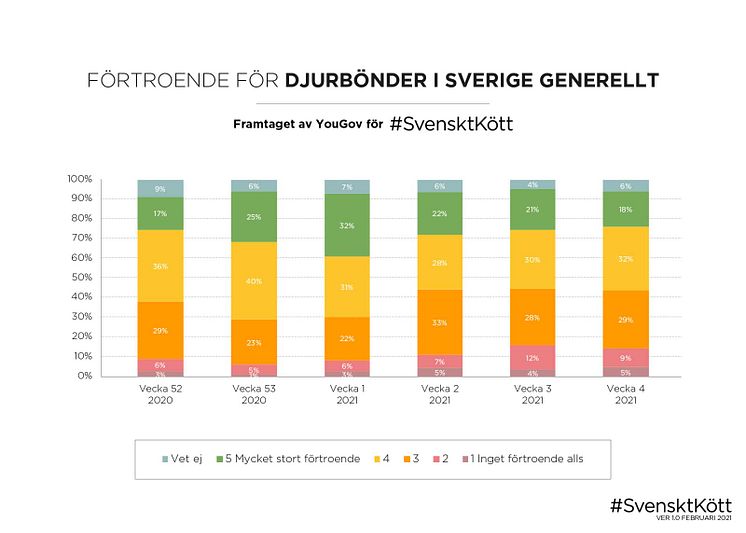 yougov-fortroende-2021-1.jpg