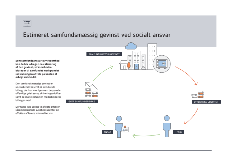 Handout: VFSA's beregner til virksomheders samfundsansvar