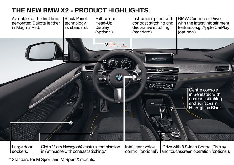 BMW X2 - Product Highlights