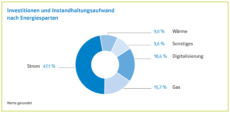 Strom PM Bild1