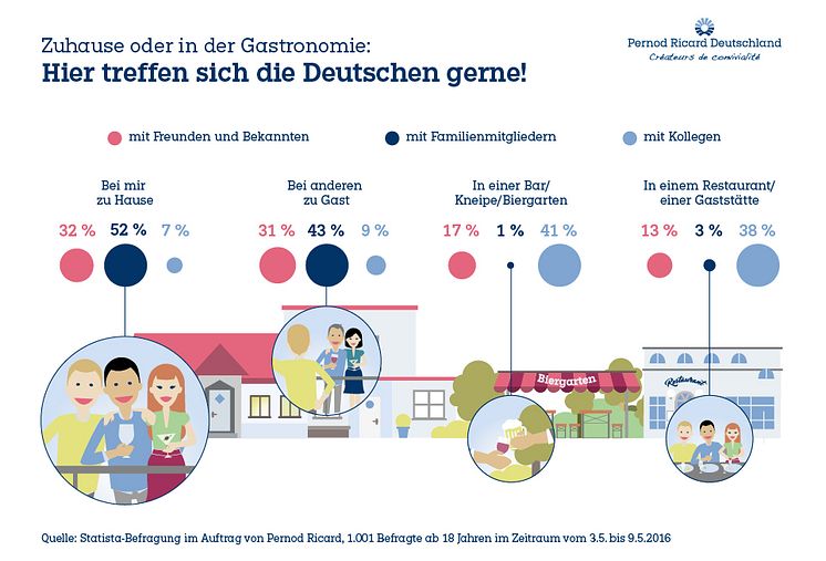 PRD_Trendstudie_Treffpunkte