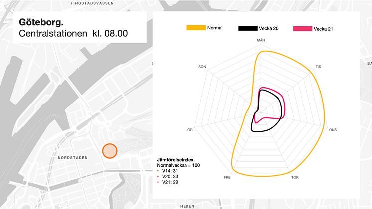 Göteborg C