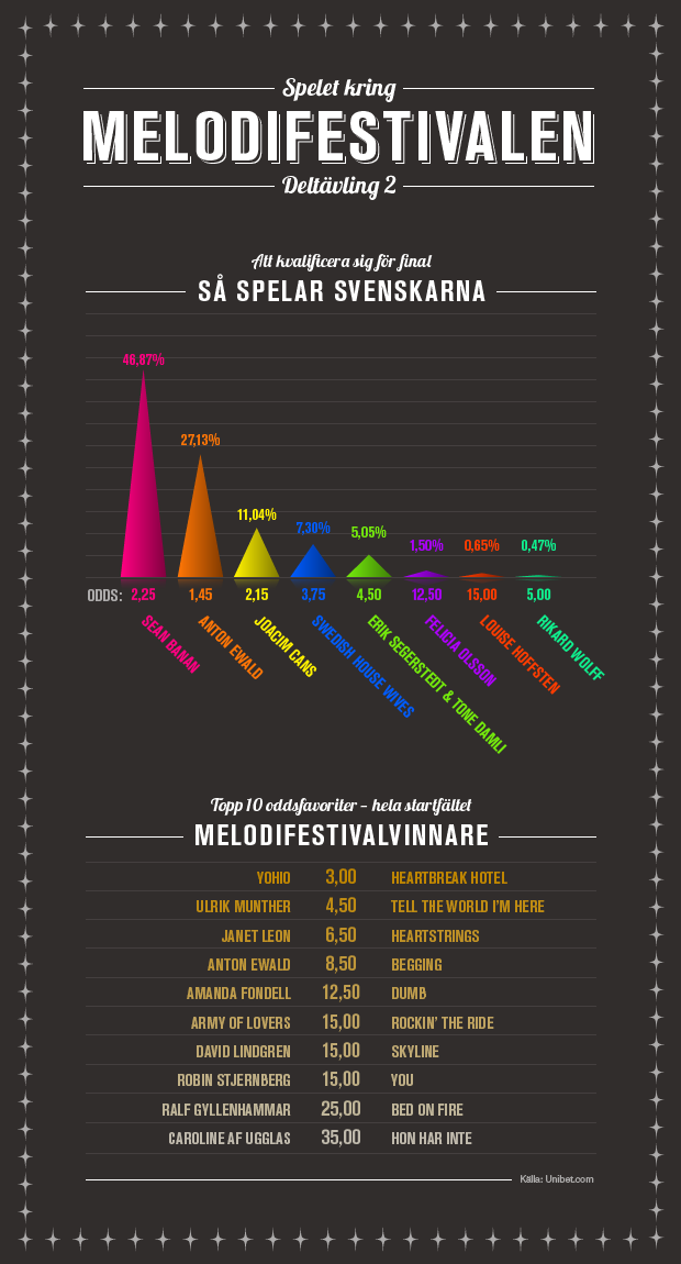 Infografik 