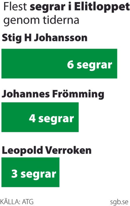 Elitloppet Grafik Segrar- 1sp-färg-JPG