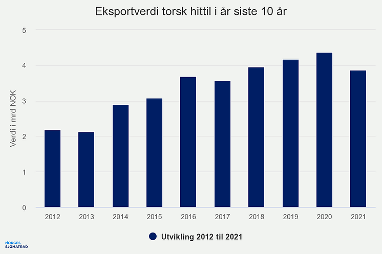 eksportverdi-torsk-hitti (3)